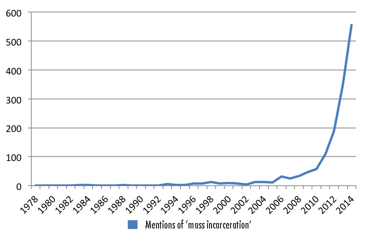 Mentions of Mass Incarceration