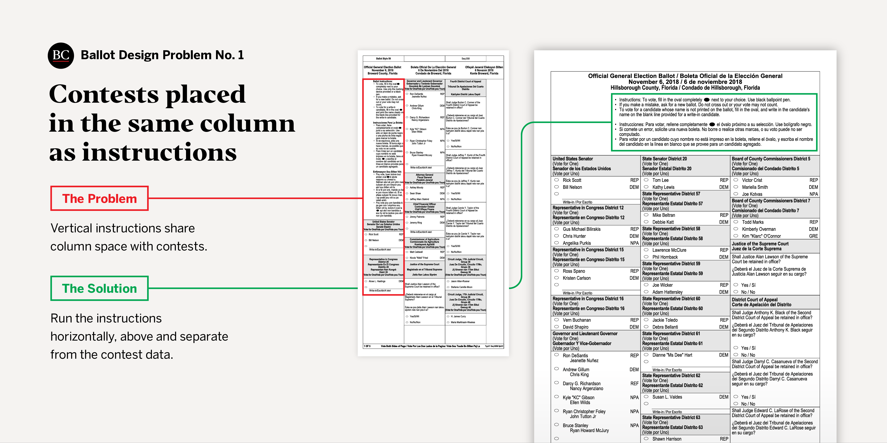 Common Ballot Design Flaws and How to Fix Them  Brennan Center