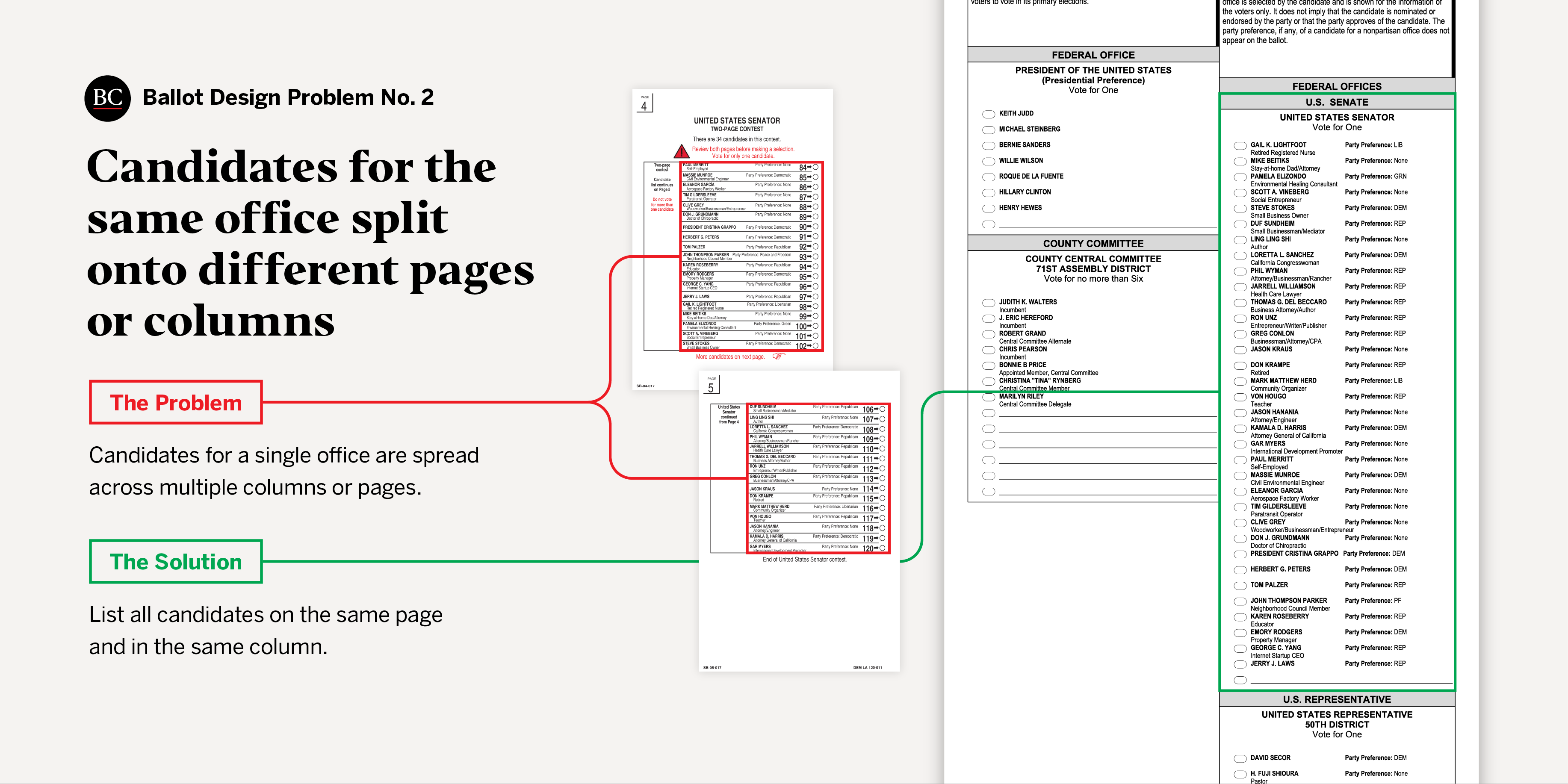 Problem 2 Illustration: Candidates for the same office split onto different pages or columns