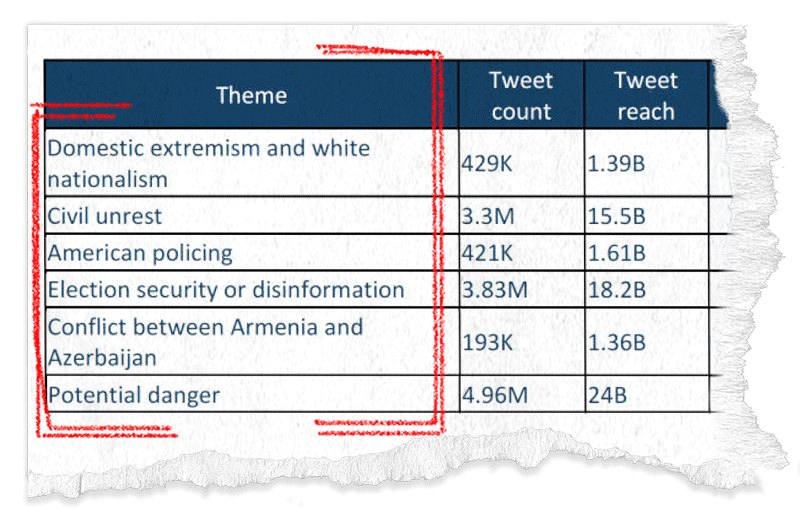 Snippet of chart from EDGE NPD showing aggregated information LAPD received each day of the trial