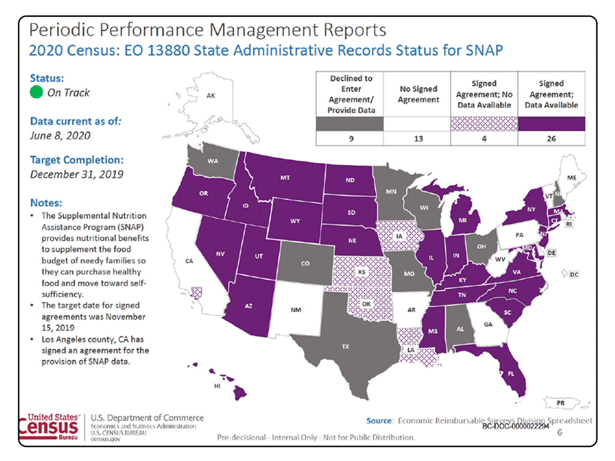 Screenshot of Census Bureau PowerPoint tracking agreements for information sharing with states