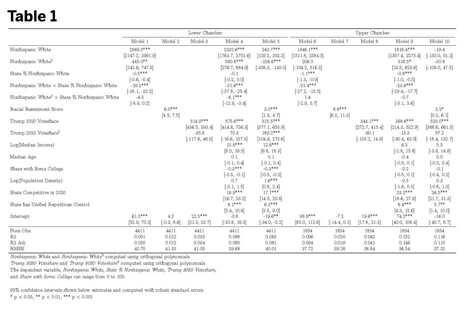 Table 1