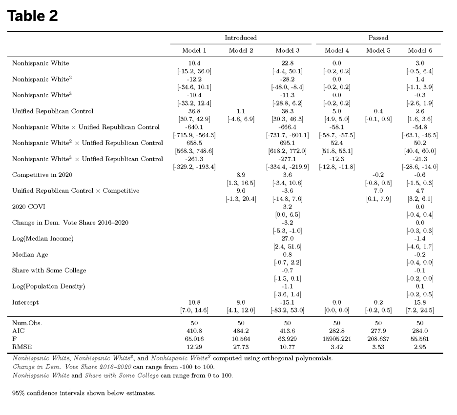 Table 2