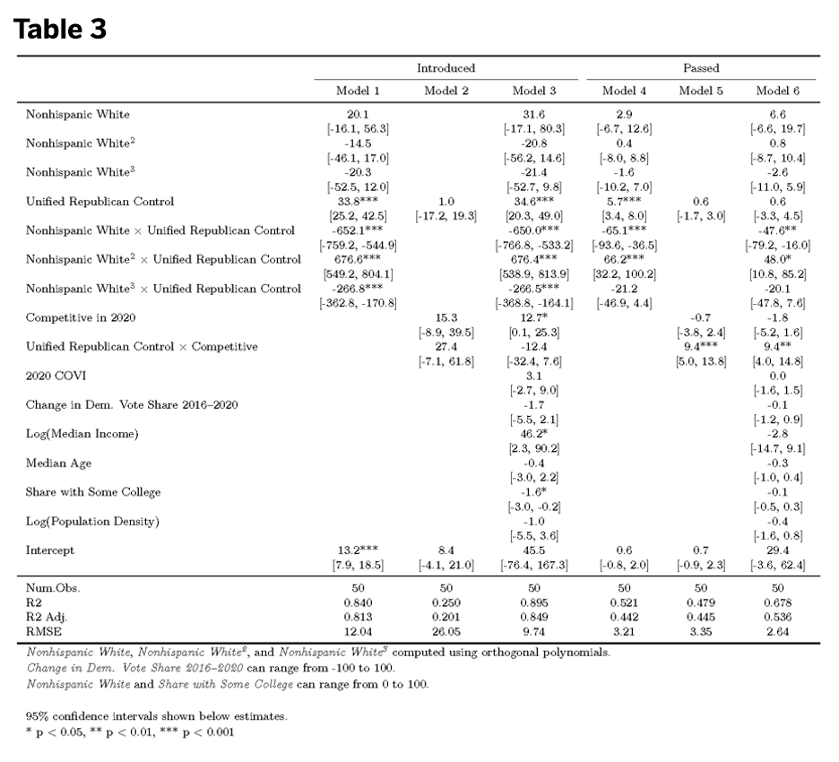 Table 3