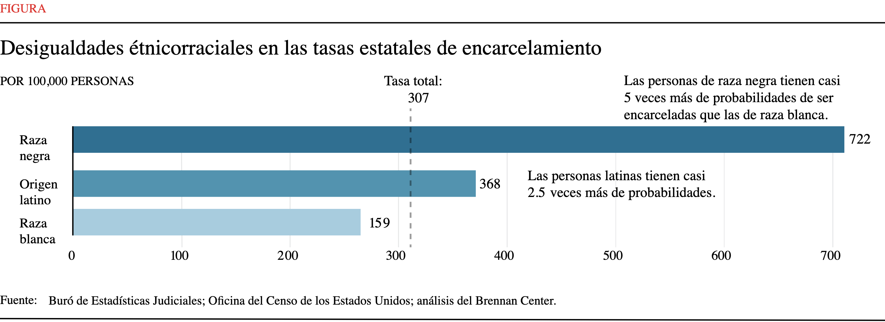 Racial and Ethnic Disparities