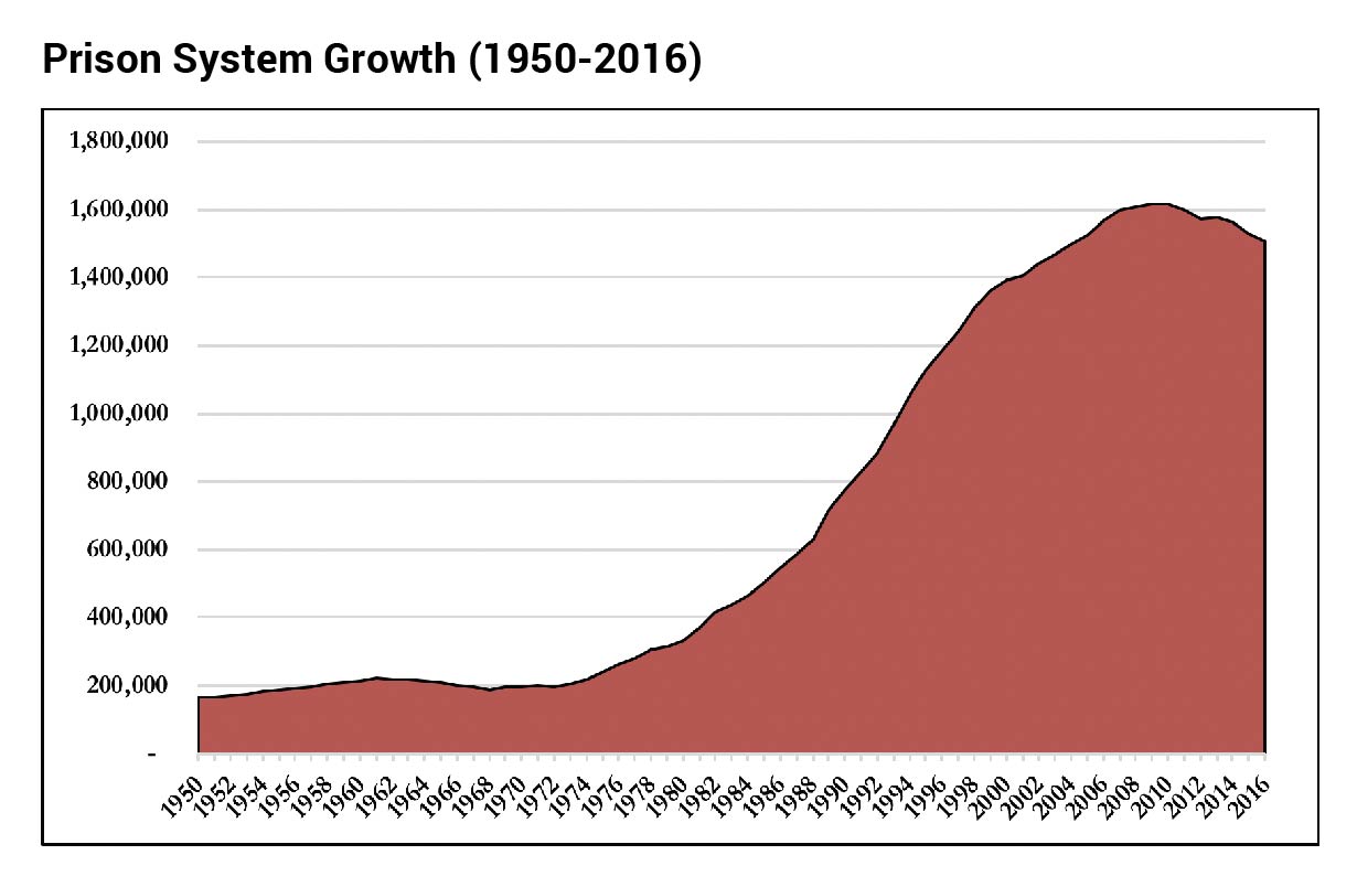 2018_07_MassIncarcerationGraph-02b.jpg