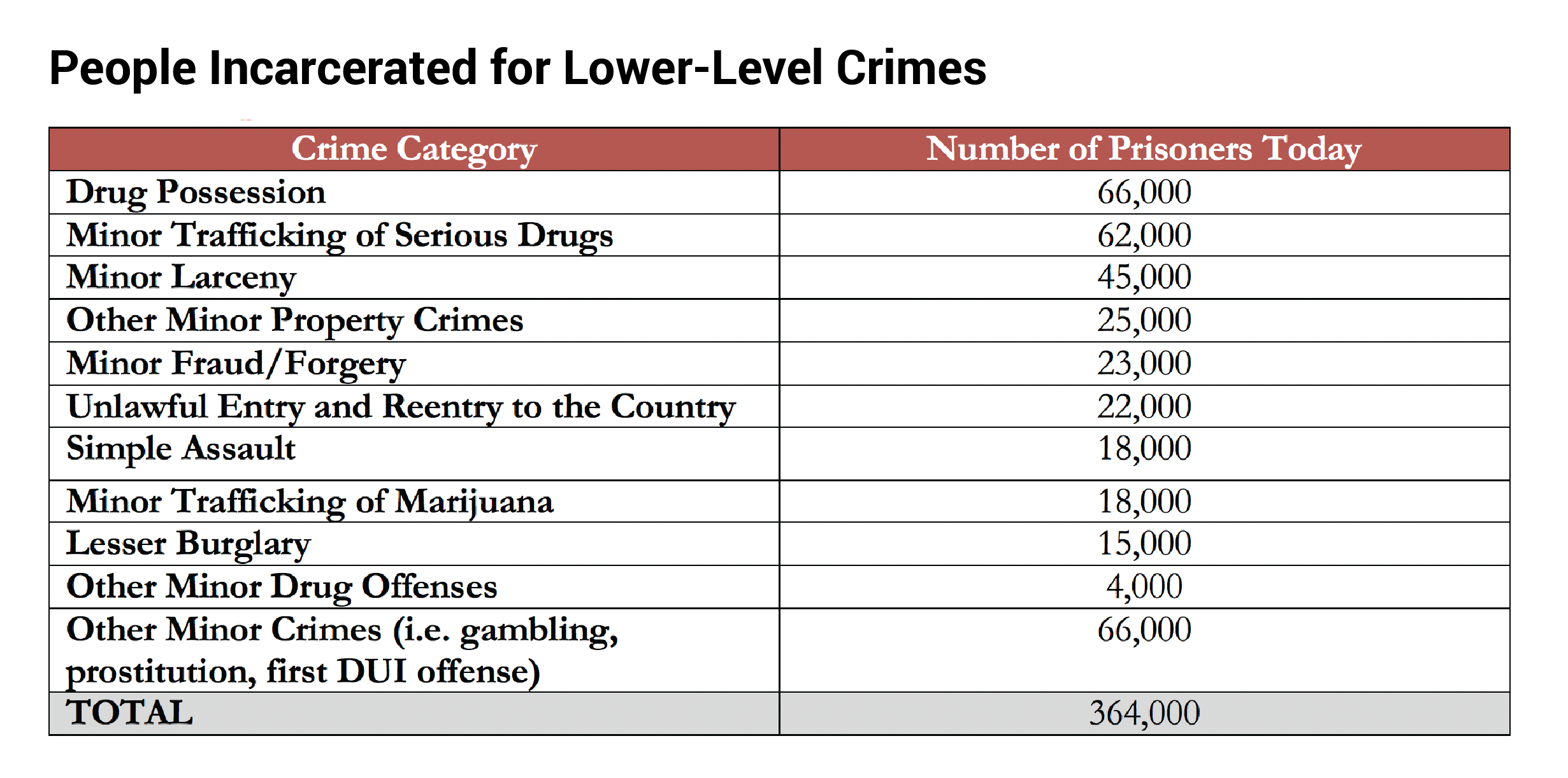 Mass Incarceration Chart