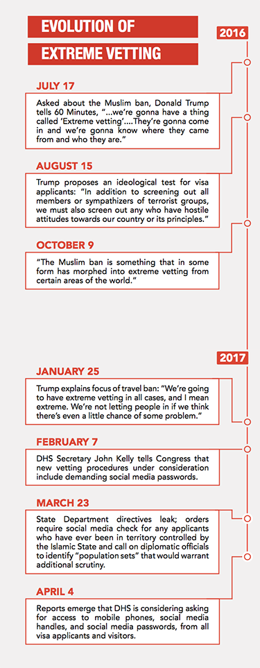 Islamaphobia timeline