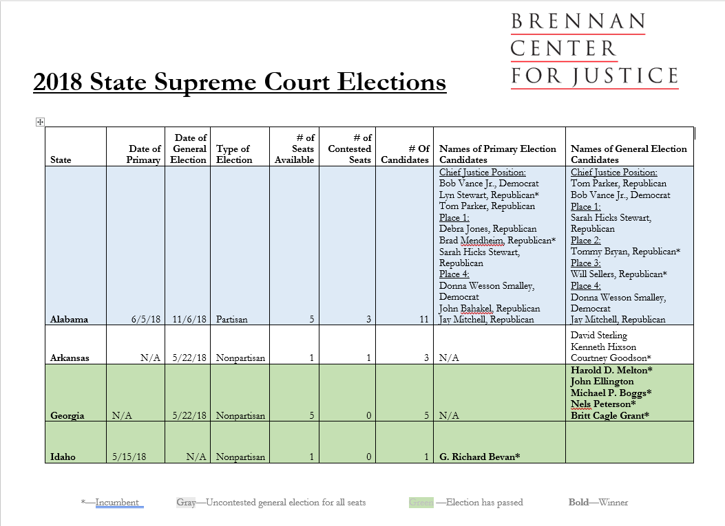 Court Chart