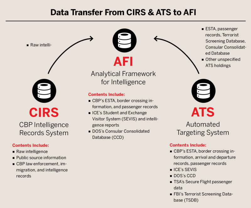 Tsa Office Of Security Operations Org Chart