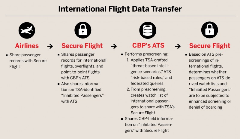 Tsa Office Of Security Operations Org Chart