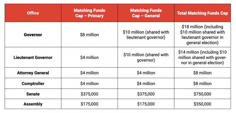 Small donor table 2