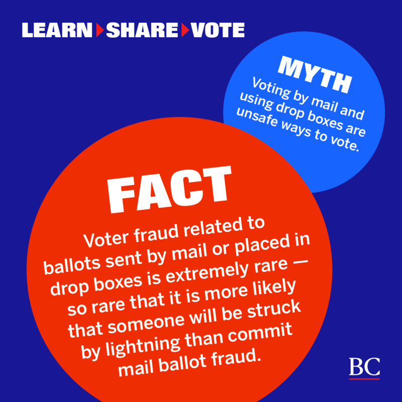 FACT #1: Voting by mail and using drop boxes are safe and trustworthy ways to vote thanks to numerous security features that protect against fraud.