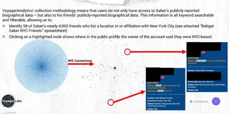 Slide from a Voyager Labs case study shared with the LAPD showing investigation into the friends of a &ldquo;threat actor&rdquo; (obtained by the Brennan Center through an open records request). 