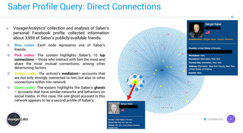 Slide from a Voyager Labs case study shared with the LAPD showing investigation into the friends of a &ldquo;threat actor&rdquo; (obtained by the Brennan Center through an open records request). 