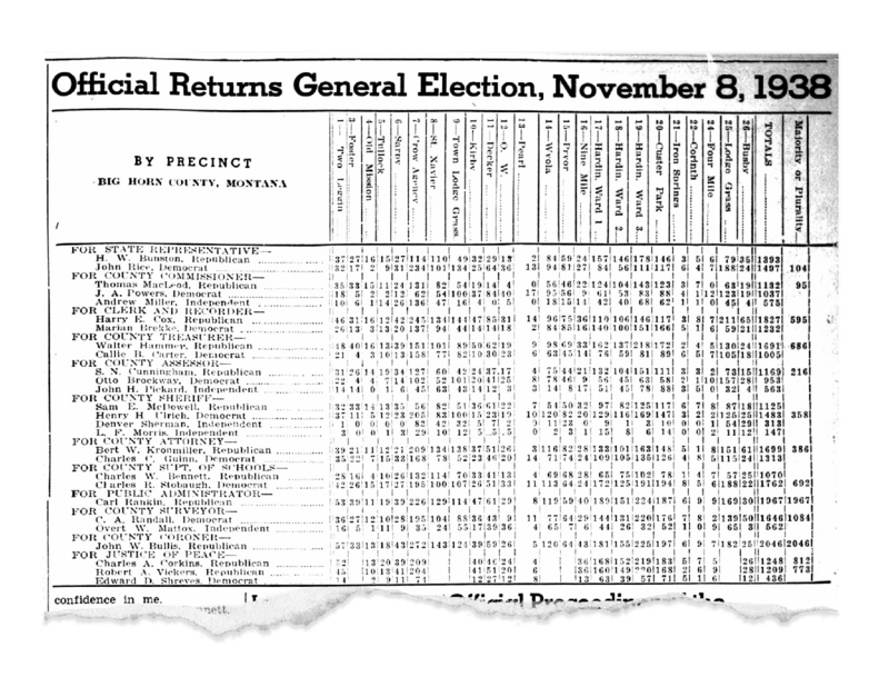 The year after Montana required registrations to be canceled if challenged by three or more electors, voter participation at reservation precincts declined.  